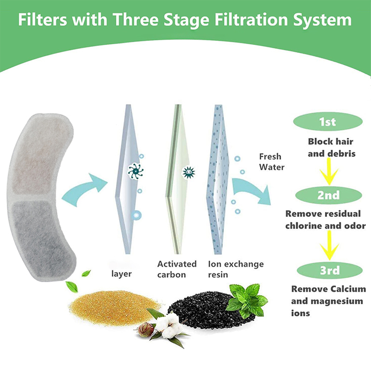 Cat Water Fountain Filter Sour - Pet Supplies Wholesale 评论和价格